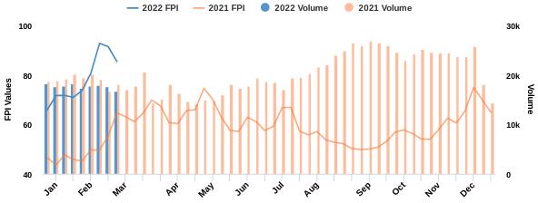 FIS - Companies & Products - Fish Pool Salmon Price Status Report for ...
