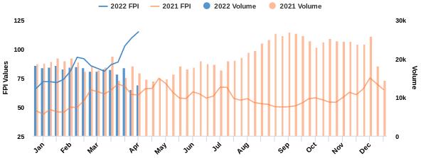 Seafood Media Group - Worldnews - Fish Pool Salmon Price Status Report ...