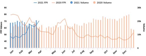 FIS - Companies & Products - Fish Pool Salmon Price Status Report for ...