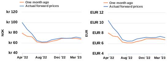 FIS - Companies & Products - Fish Pool Salmon Price Status Report for ...