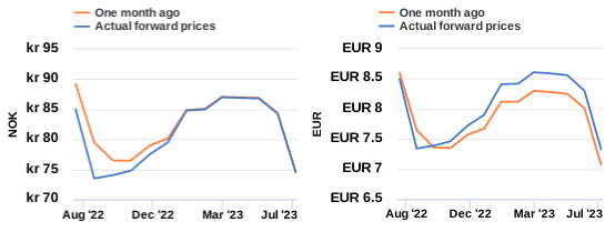 Seafood Media Group - Worldnews - Fish Pool Salmon Price Status Report ...