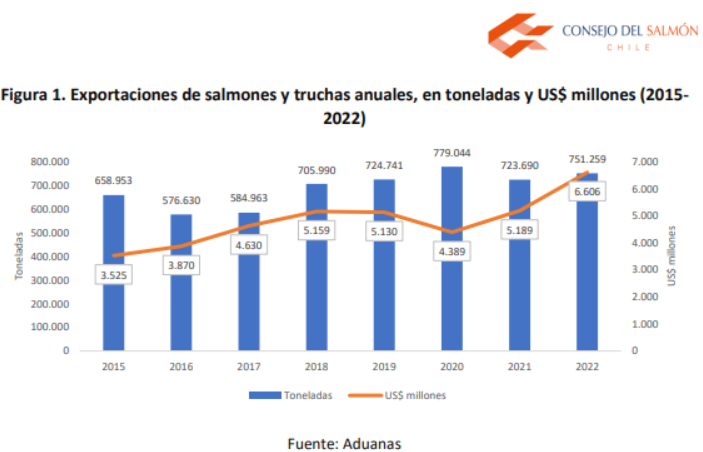 Seafood Media Group - Worldnews - Chilean salmon exports to the world ...