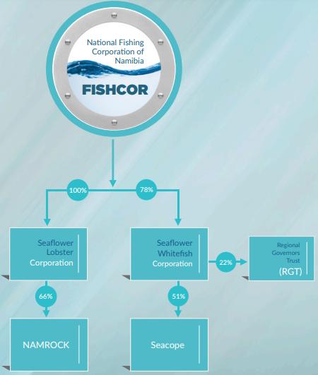 FIS - Suppliers - Company Details