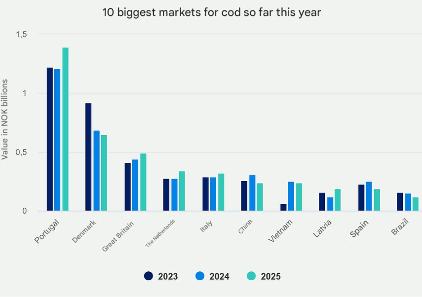 Seafood Media Group - Worldnews - International Market Dynamics for ...