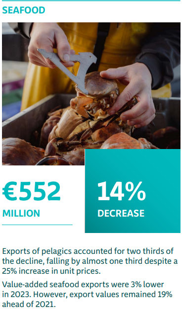 Irish Fish Processors Seafood Media Group - Worldnews - Irish Pelagic Processing Sector Hits ...