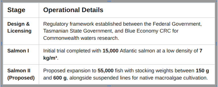 Seafood Media Group - Worldnews - Bass Strait: First Offshore Salmon ...