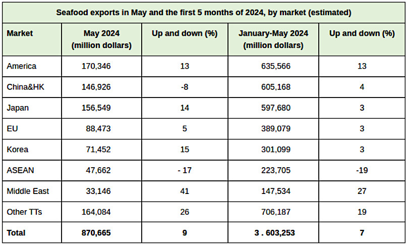Fish Exporting Countries Seafood Media Group - Worldnews - Tuna and Crab Exports Surge Strongly