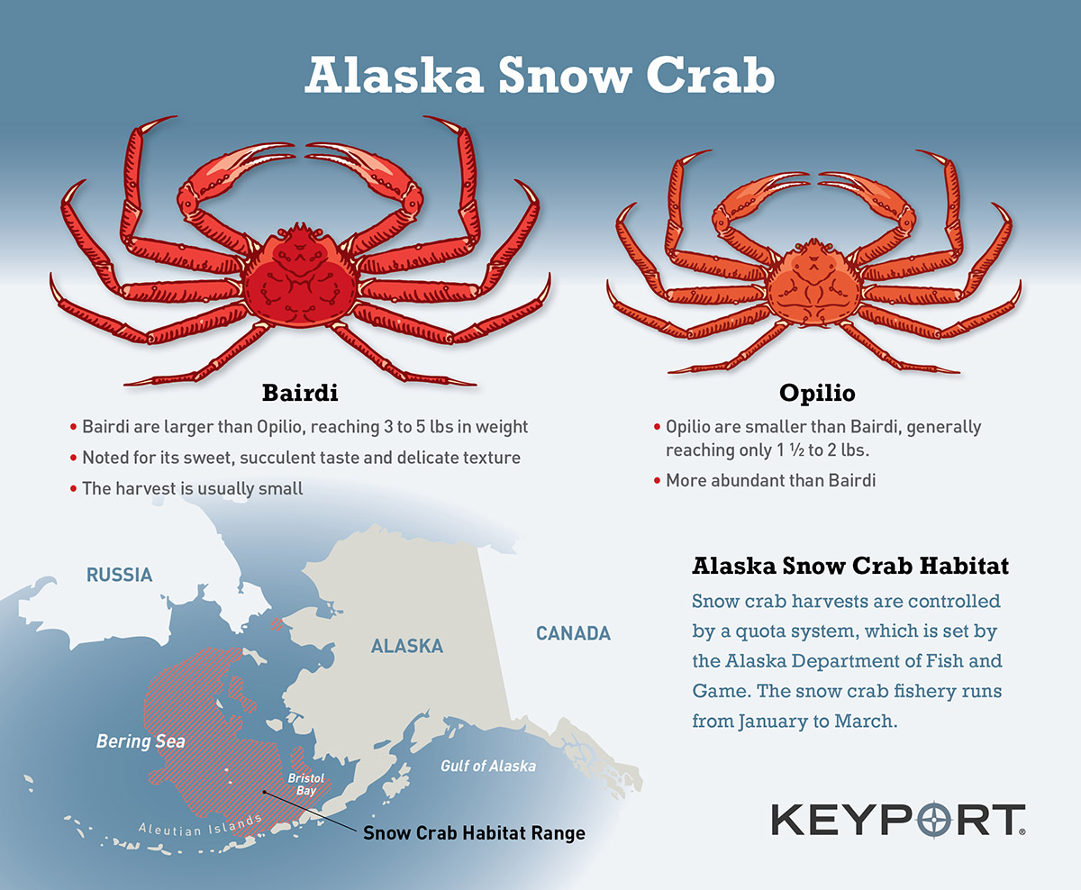 Seafood Media Group Worldnews Alaska Governor requests federal