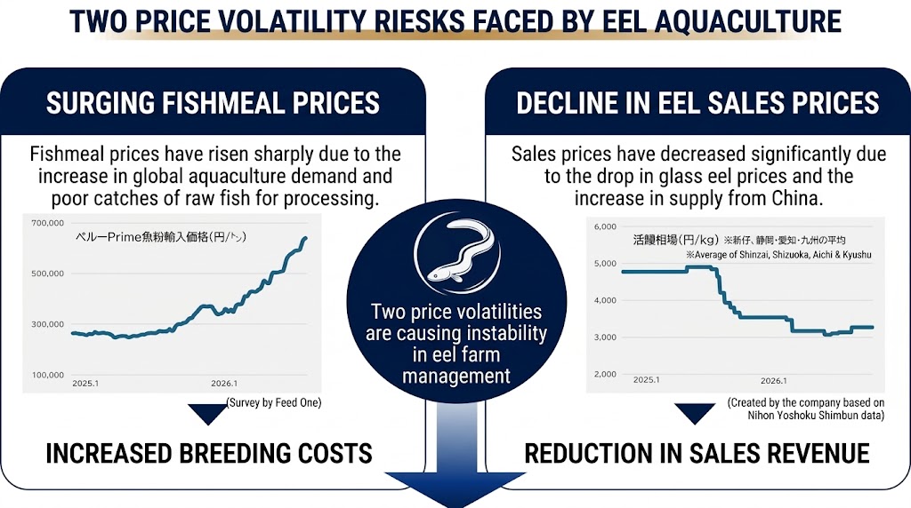 Seafood Media Group - Worldnews - Feed One Plans to Launch Fishmeal ...