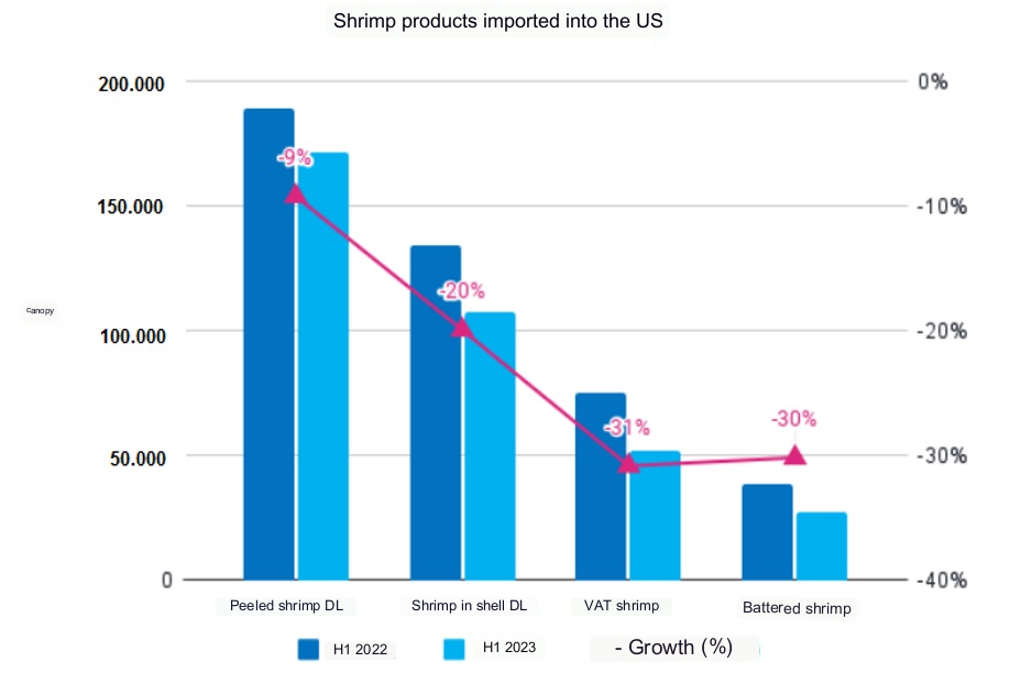 Seafood Media Group - Worldnews - Shrimp import situation from main ...