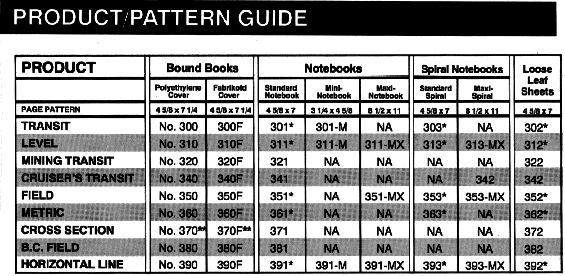 Rite in the Rain Bound Transit Book - 300F