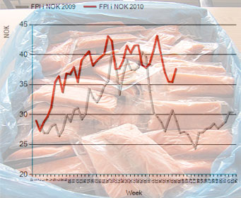 Seafood Media Group - Worldnews - Salmon prices at week 39